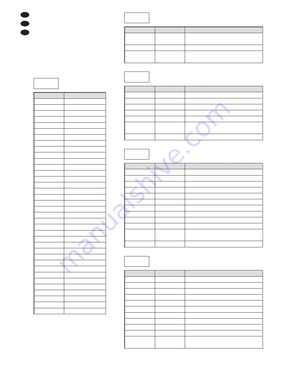 IMG STAGE LINE RGBL-430DMX Instruction Manual Download Page 10