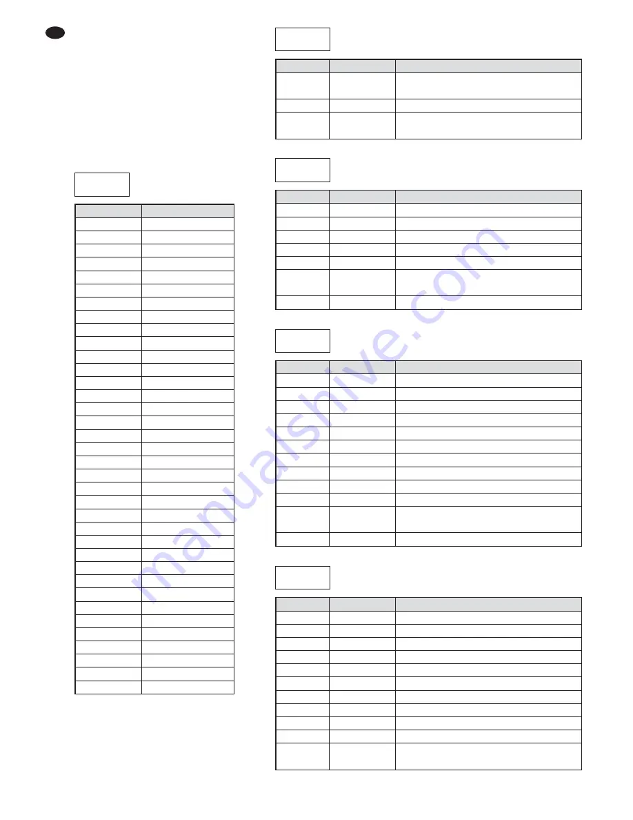 IMG STAGE LINE RGBL-430DMX Instruction Manual Download Page 58