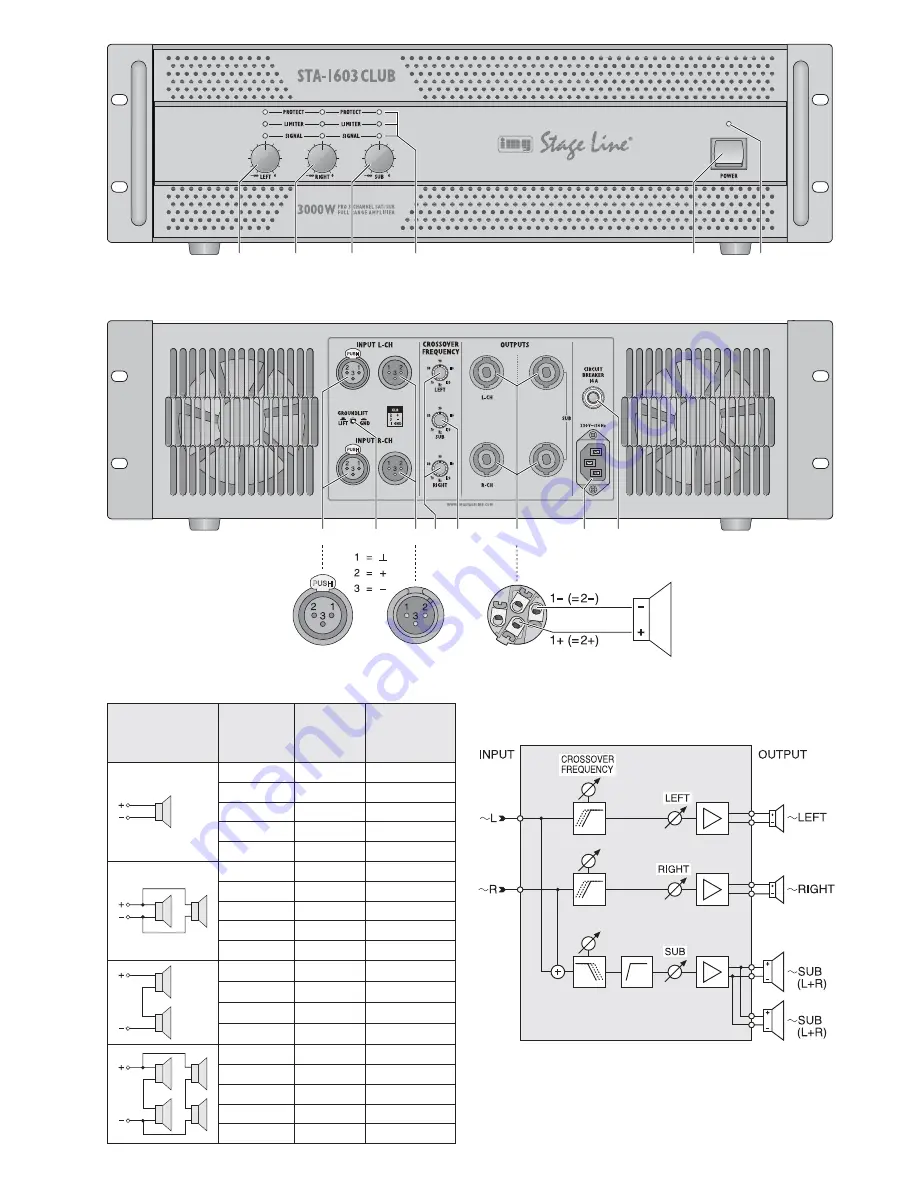 IMG STAGE LINE STA-1603 CLUB Instruction Manual Download Page 3