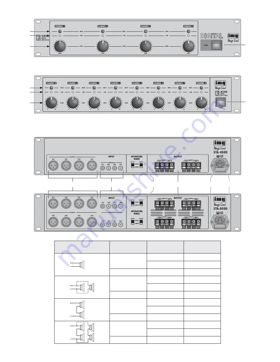 IMG STAGE LINE STA-450D Instruction Manual Download Page 3