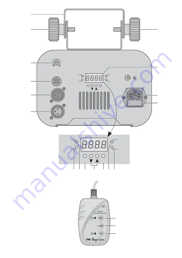 IMG Stage Line SCAN-20LED Instruction Manual Download Page 2