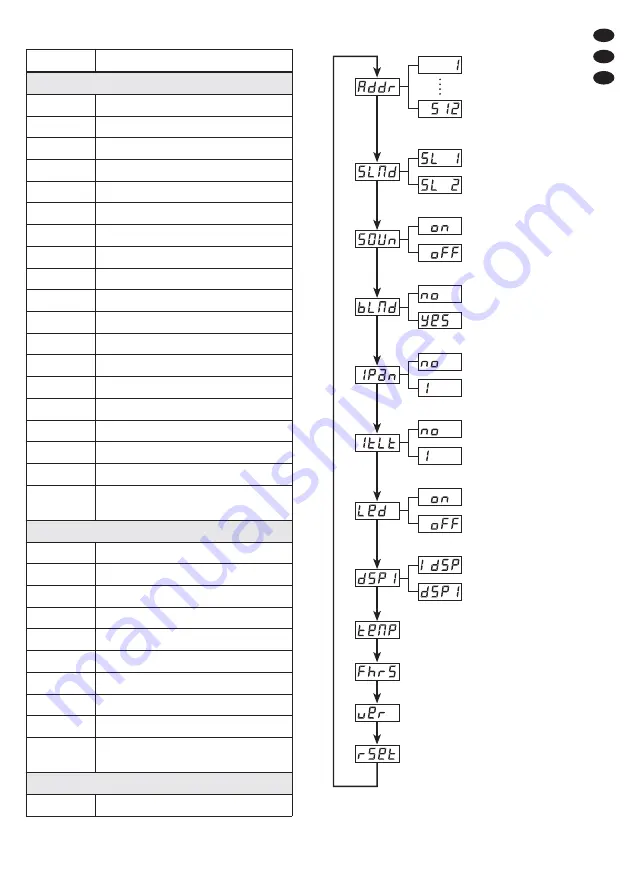 IMG Stage Line SCAN-20LED Скачать руководство пользователя страница 21