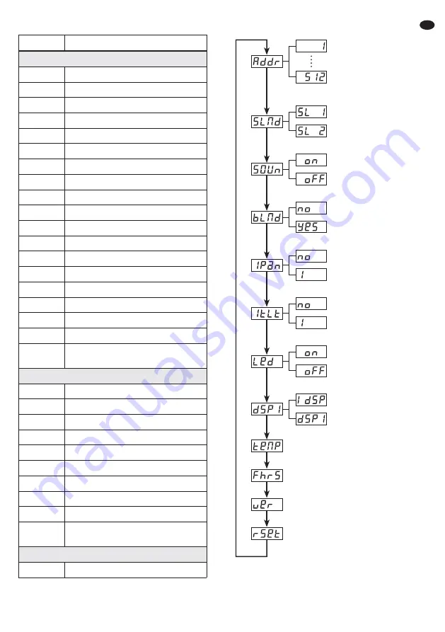 IMG Stage Line SCAN-20LED Скачать руководство пользователя страница 39