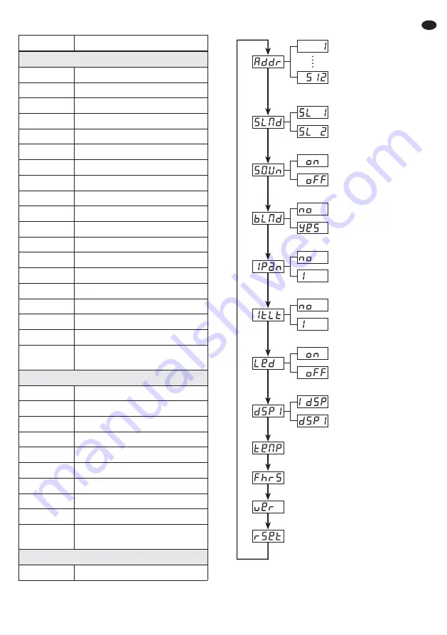 IMG Stage Line SCAN-20LED Скачать руководство пользователя страница 45