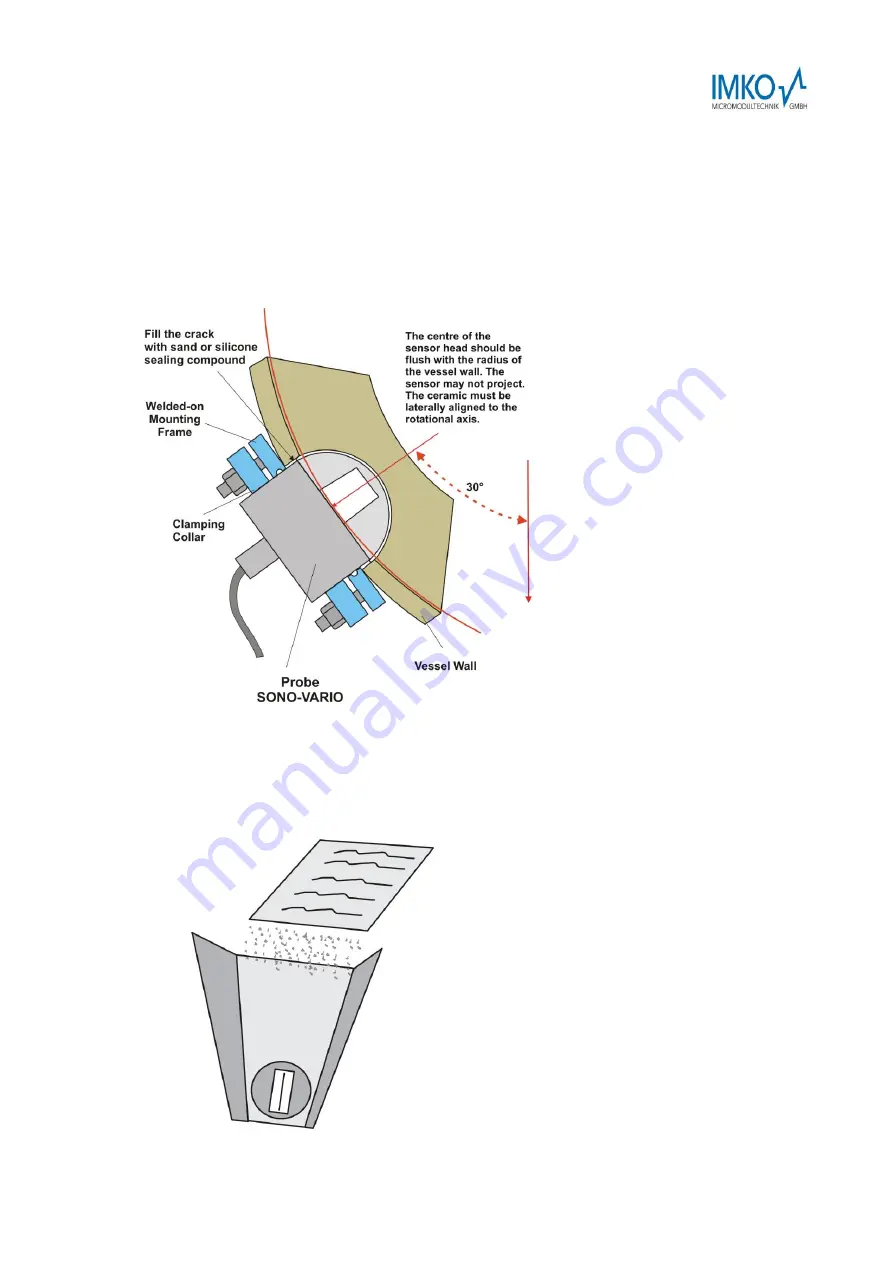 IMKO SONO-VARIO LD User Manual Download Page 35