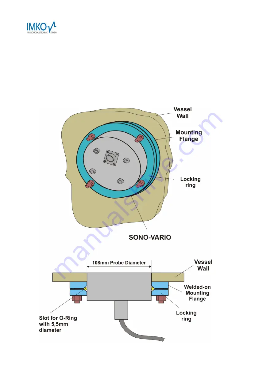 IMKO SONO-VARIO LD User Manual Download Page 36