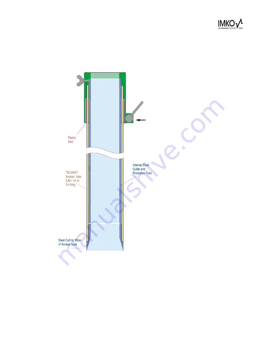 IMKO TRIME-FM User Manual Download Page 13