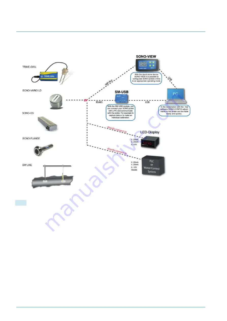 IMKO TRIME-GW Series Manual Download Page 8