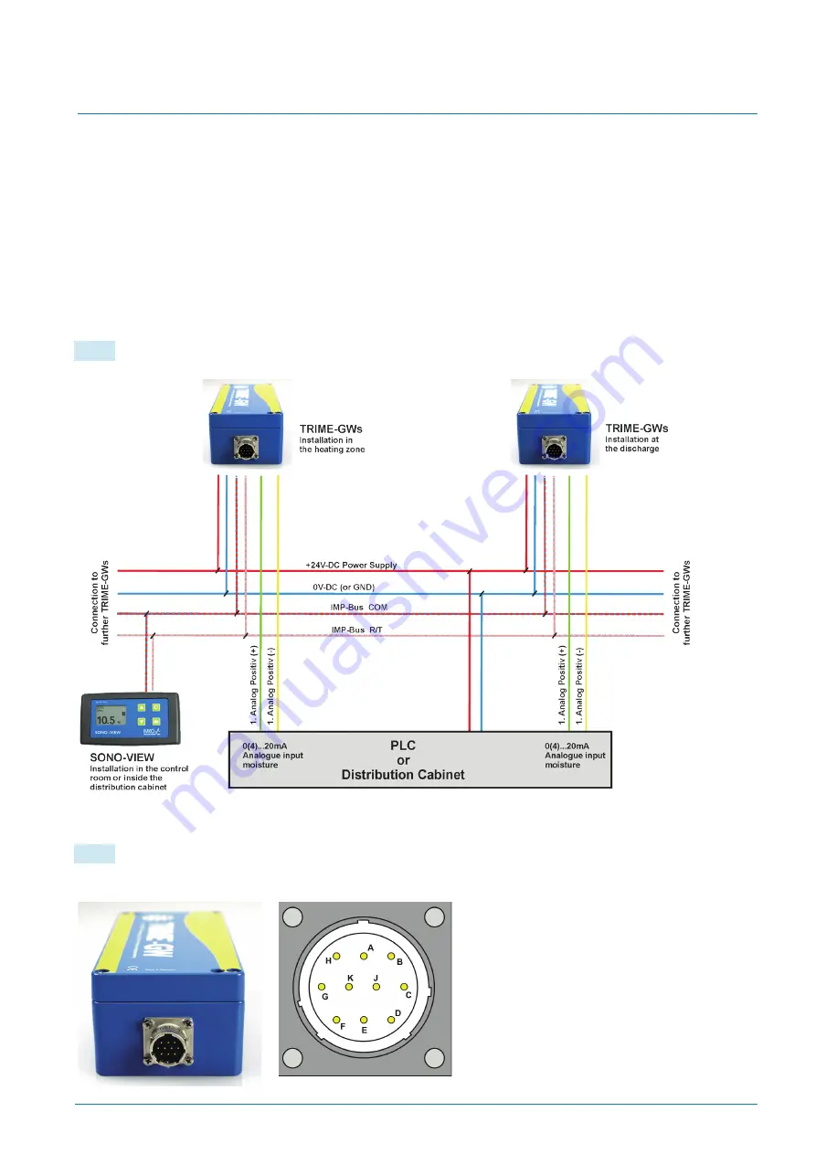 IMKO TRIME-GW Series Manual Download Page 9