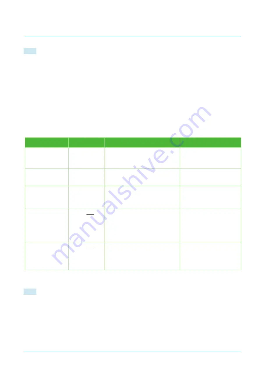 IMKO TRIME-GW Series Manual Download Page 33