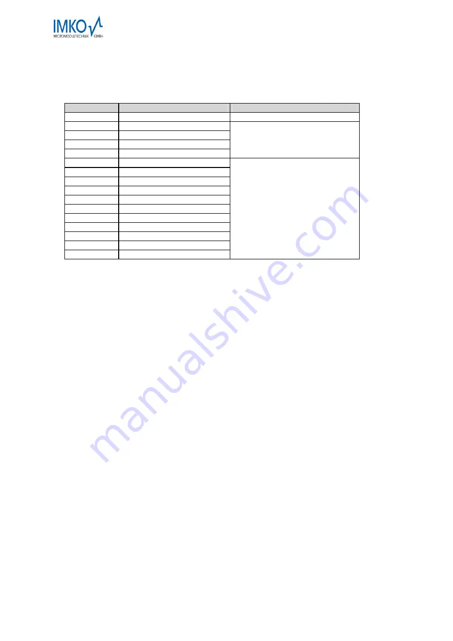 IMKO Trime-GW Operating Instructions Manual Download Page 8