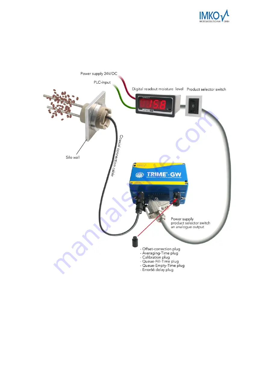 IMKO Trime-GW Operating Instructions Manual Download Page 9