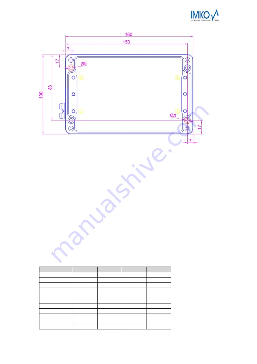 IMKO Trime-GW Operating Instructions Manual Download Page 15