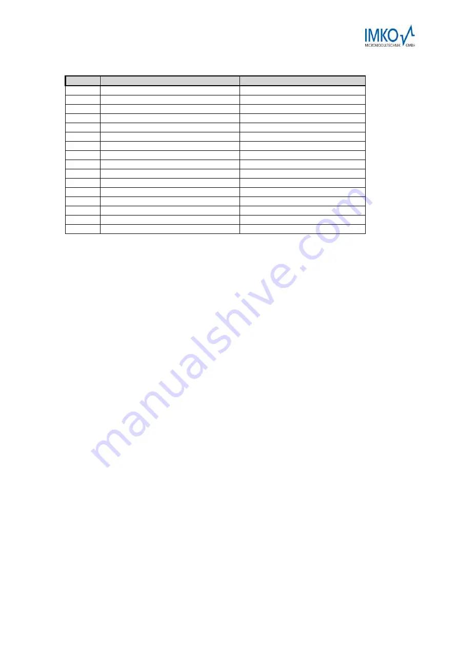 IMKO Trime-GW Operating Instructions Manual Download Page 25