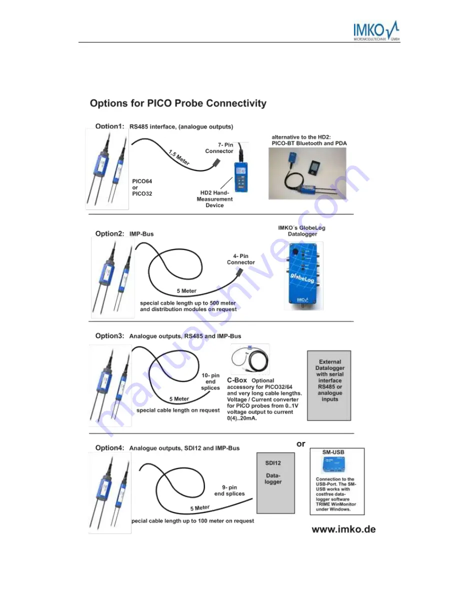 IMKO TRIME-PICO 32 Скачать руководство пользователя страница 9