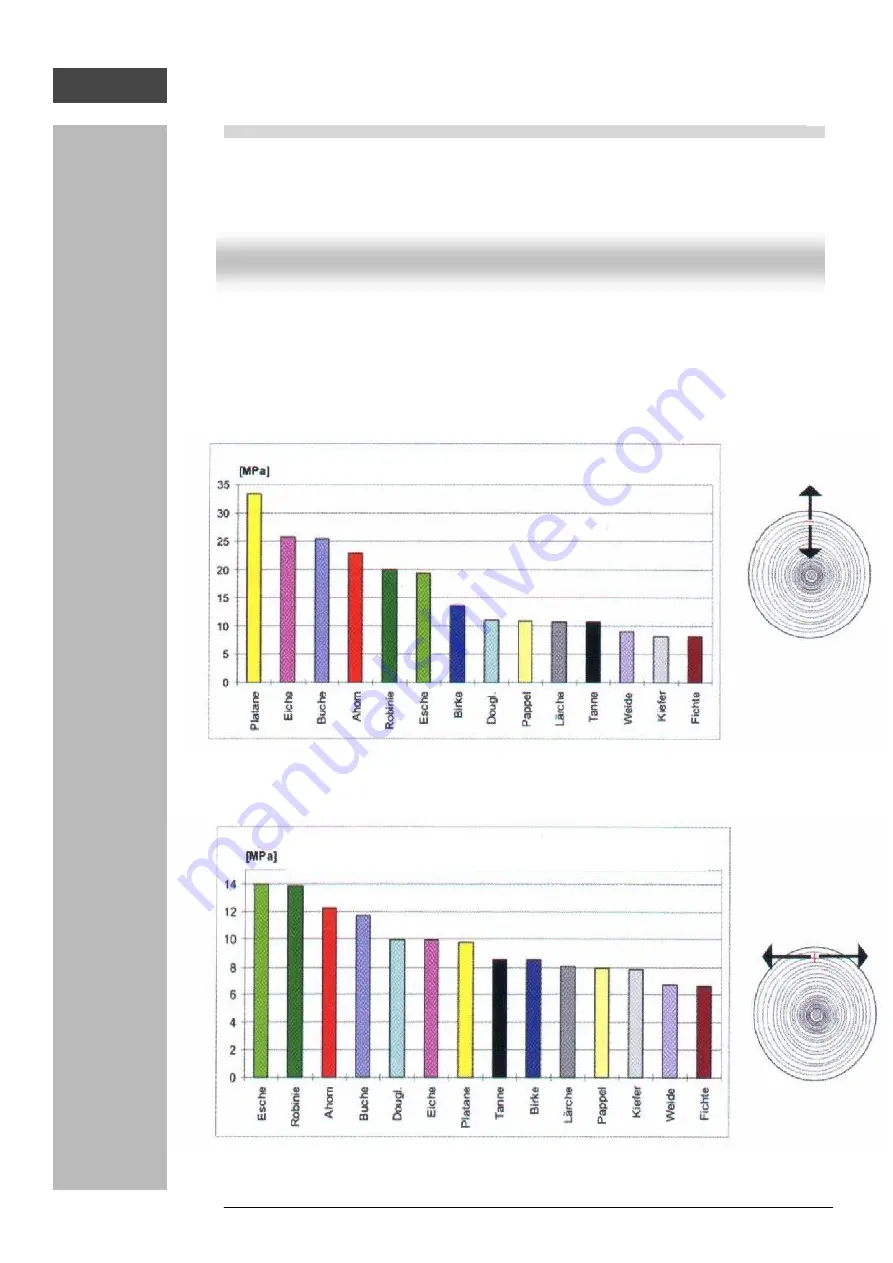 IML FRACTOMETER II Instruction Manual Download Page 10