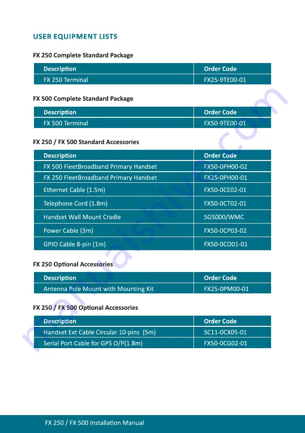 Immarsat Wideye FX 250 Скачать руководство пользователя страница 8