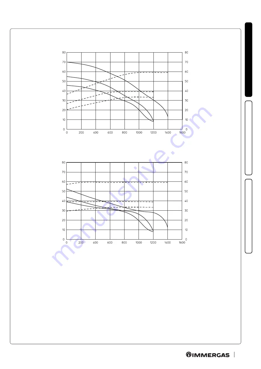 Immergas 3.025780 Instruction Booklet And Warning Download Page 33