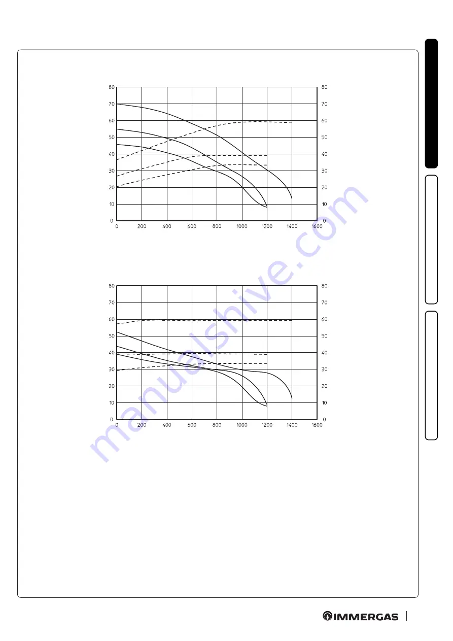 Immergas 3.025780 Скачать руководство пользователя страница 35