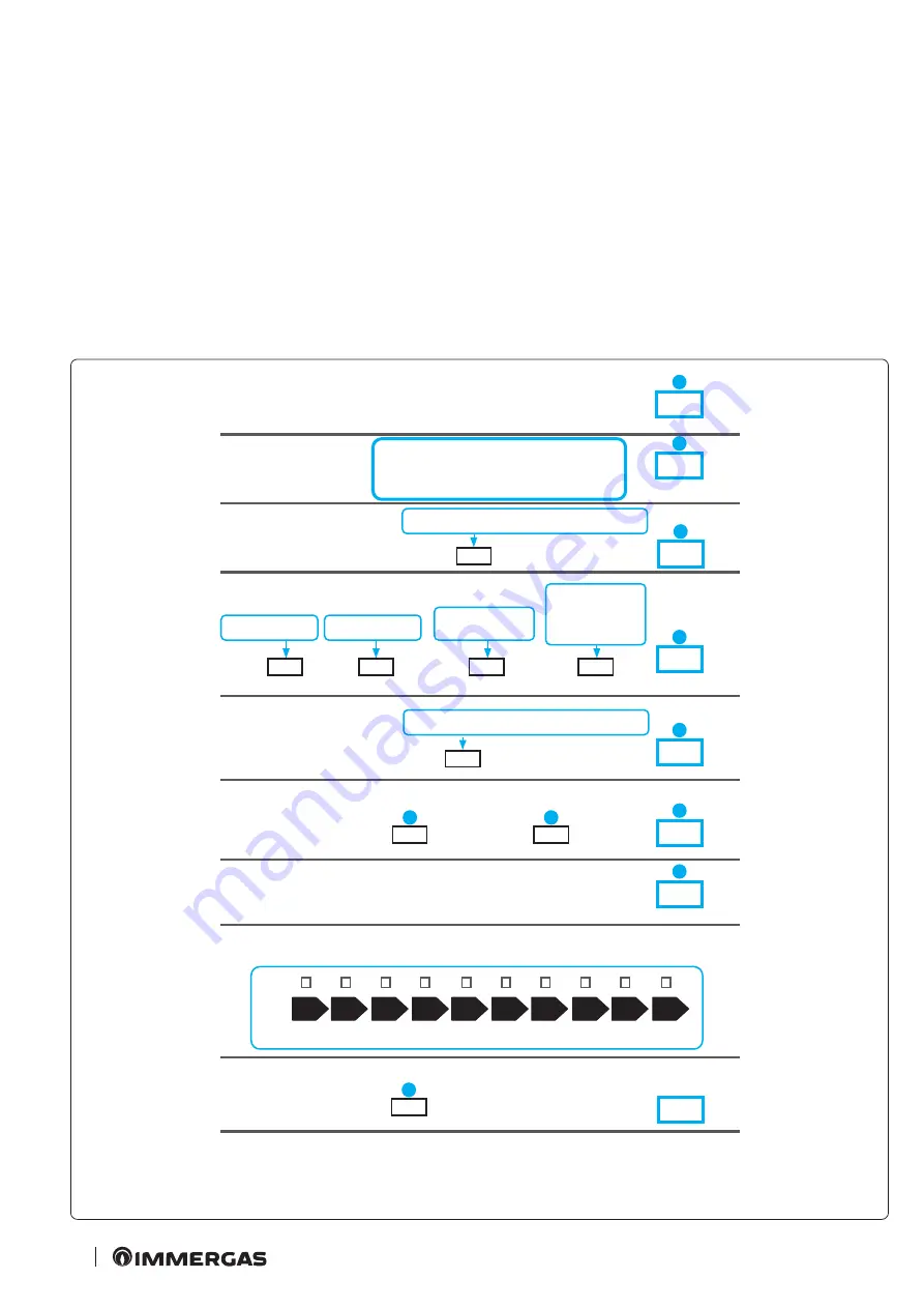 Immergas 3.025780 Instruction Booklet And Warning Download Page 62