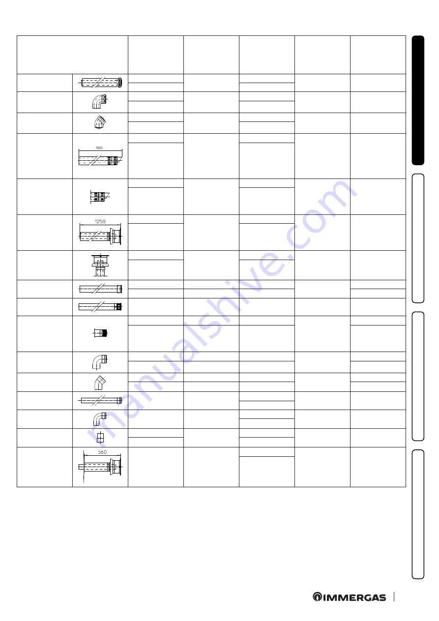 Immergas 3.028358 Instructions And Recommendations Download Page 21