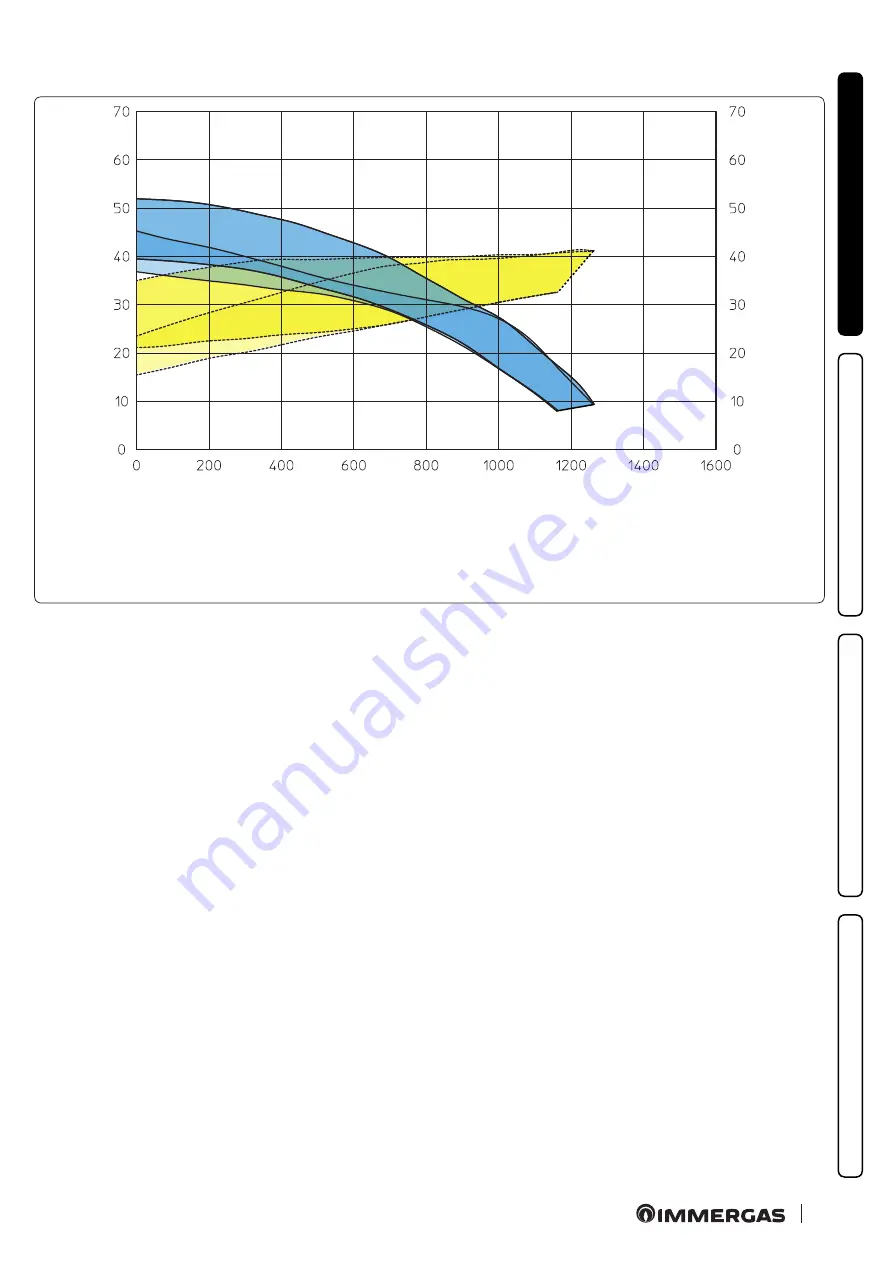 Immergas 3.028358 Instructions And Recommendations Download Page 37