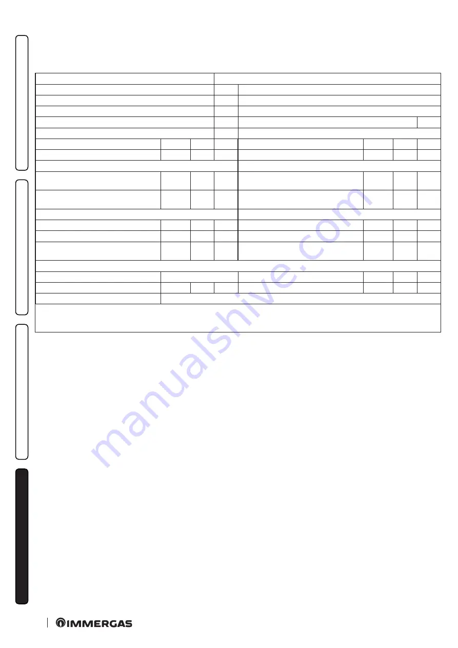 Immergas 3.028358 Instructions And Recommendations Download Page 72