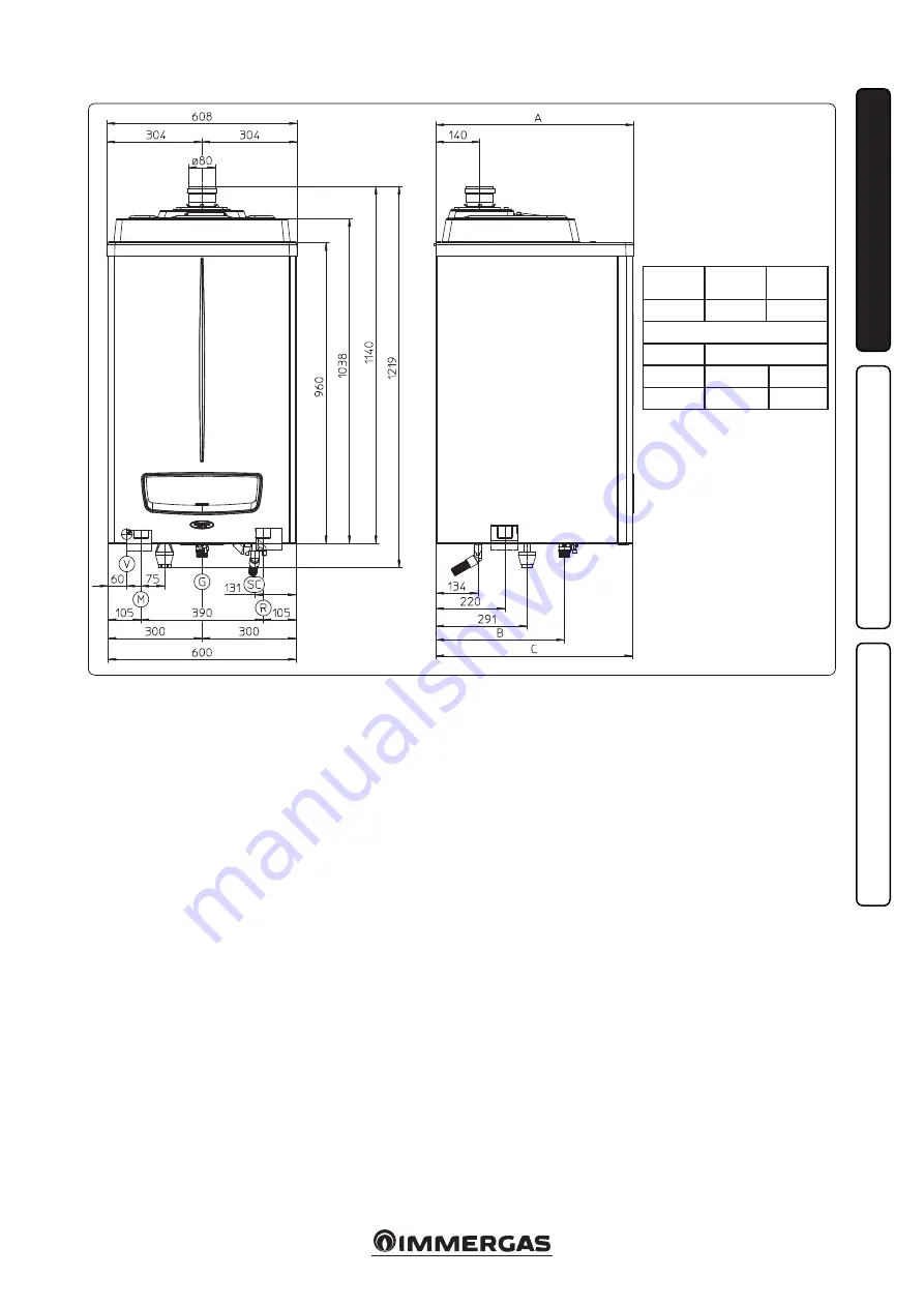 Immergas 3.029368 Instruction And Warning Book Download Page 7