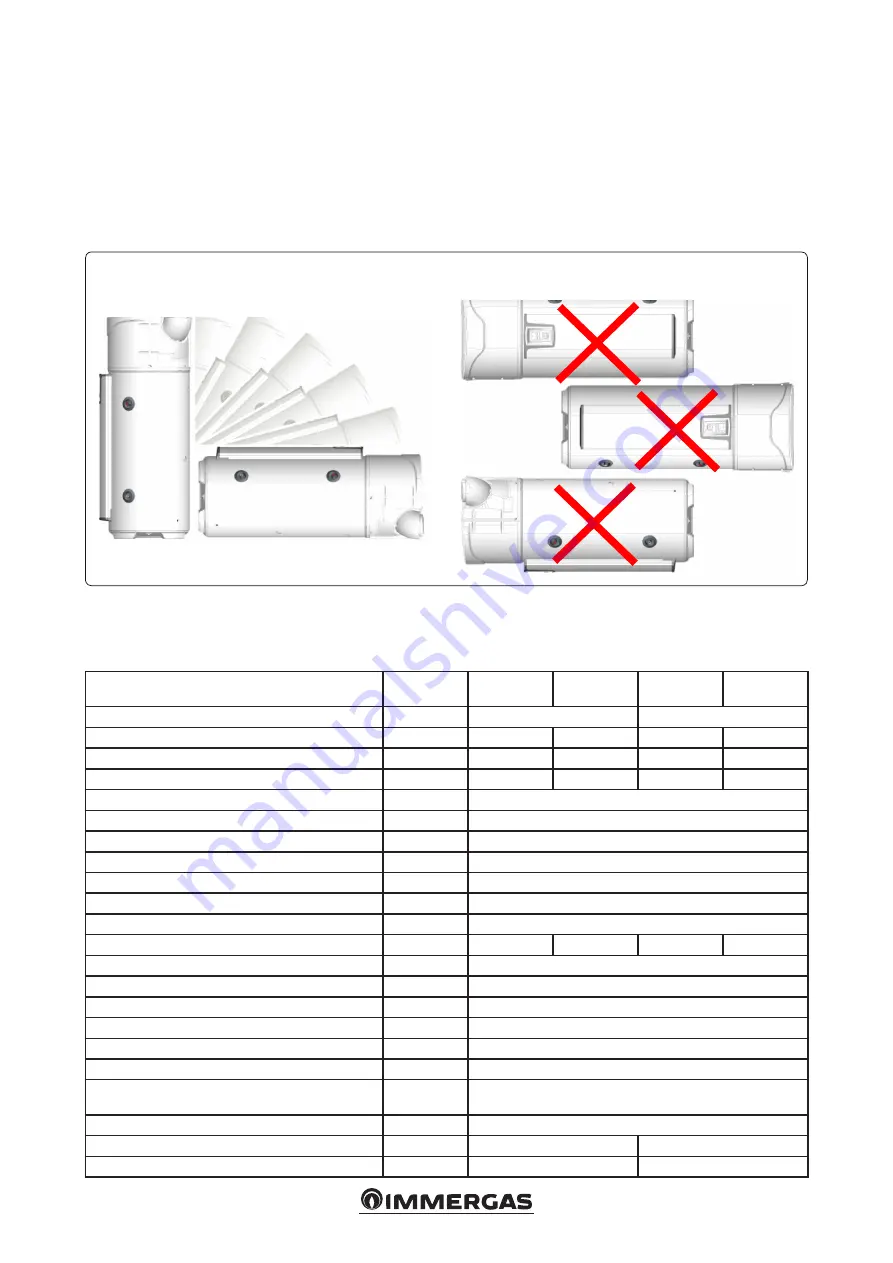 Immergas 3.030072 Instructions And Warnings Download Page 7