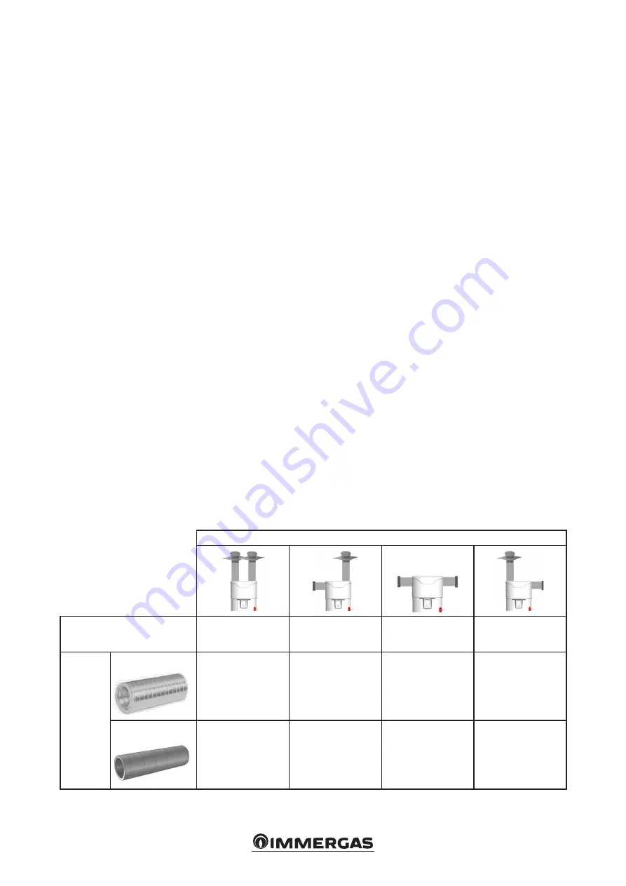 Immergas 3.030072 Instructions And Warnings Download Page 14