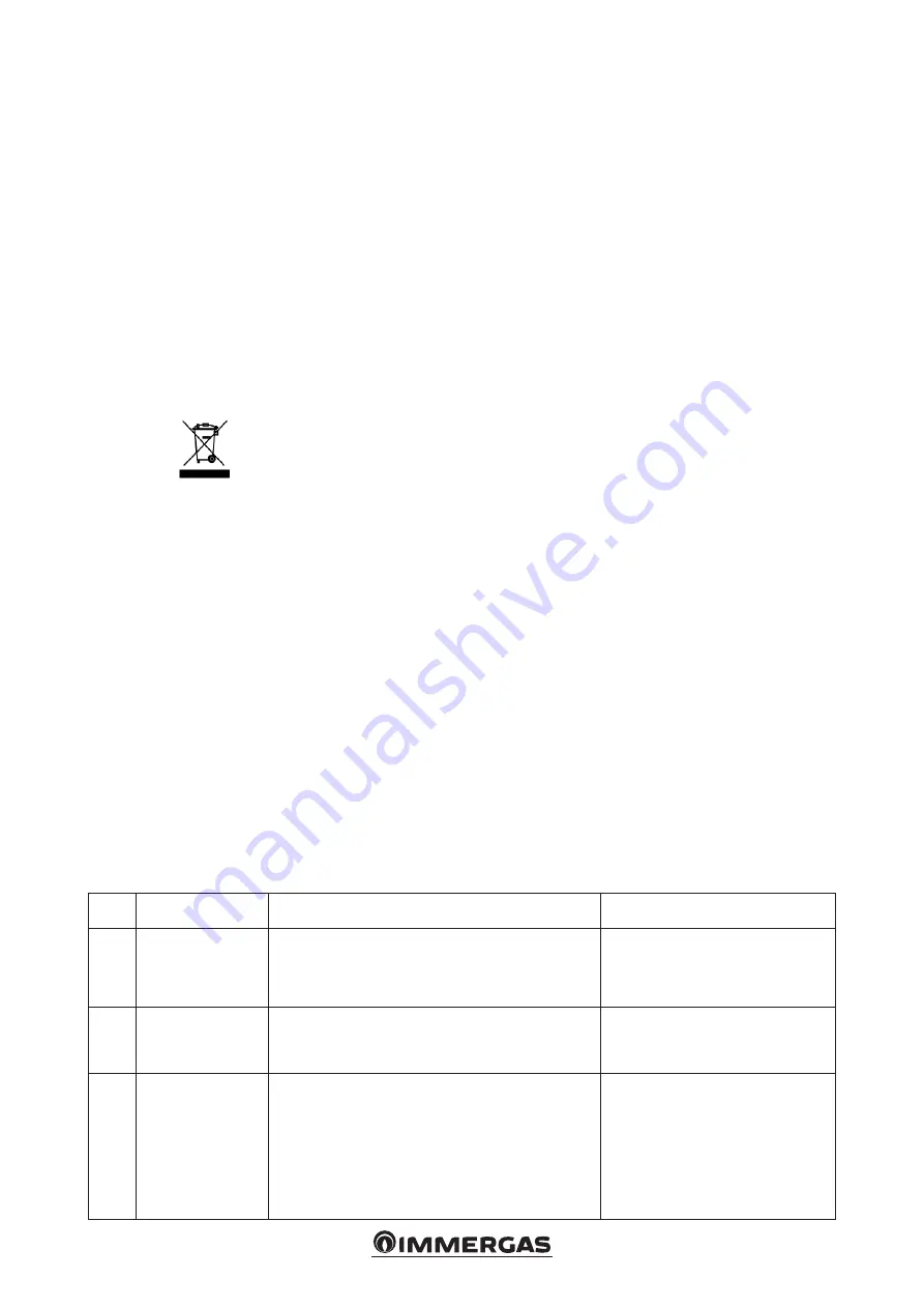 Immergas 3.030072 Instructions And Warnings Download Page 22