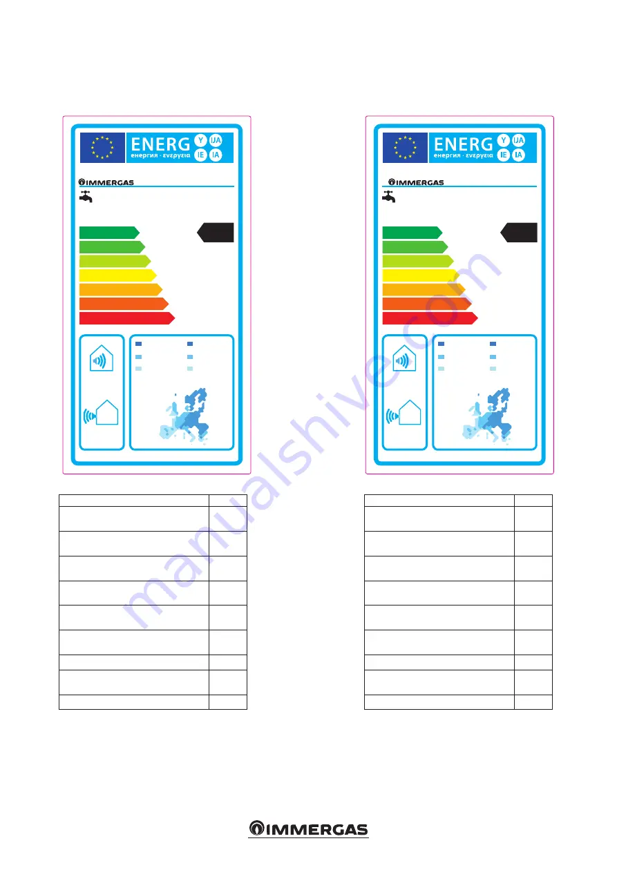 Immergas 3.030072 Instructions And Warnings Download Page 27