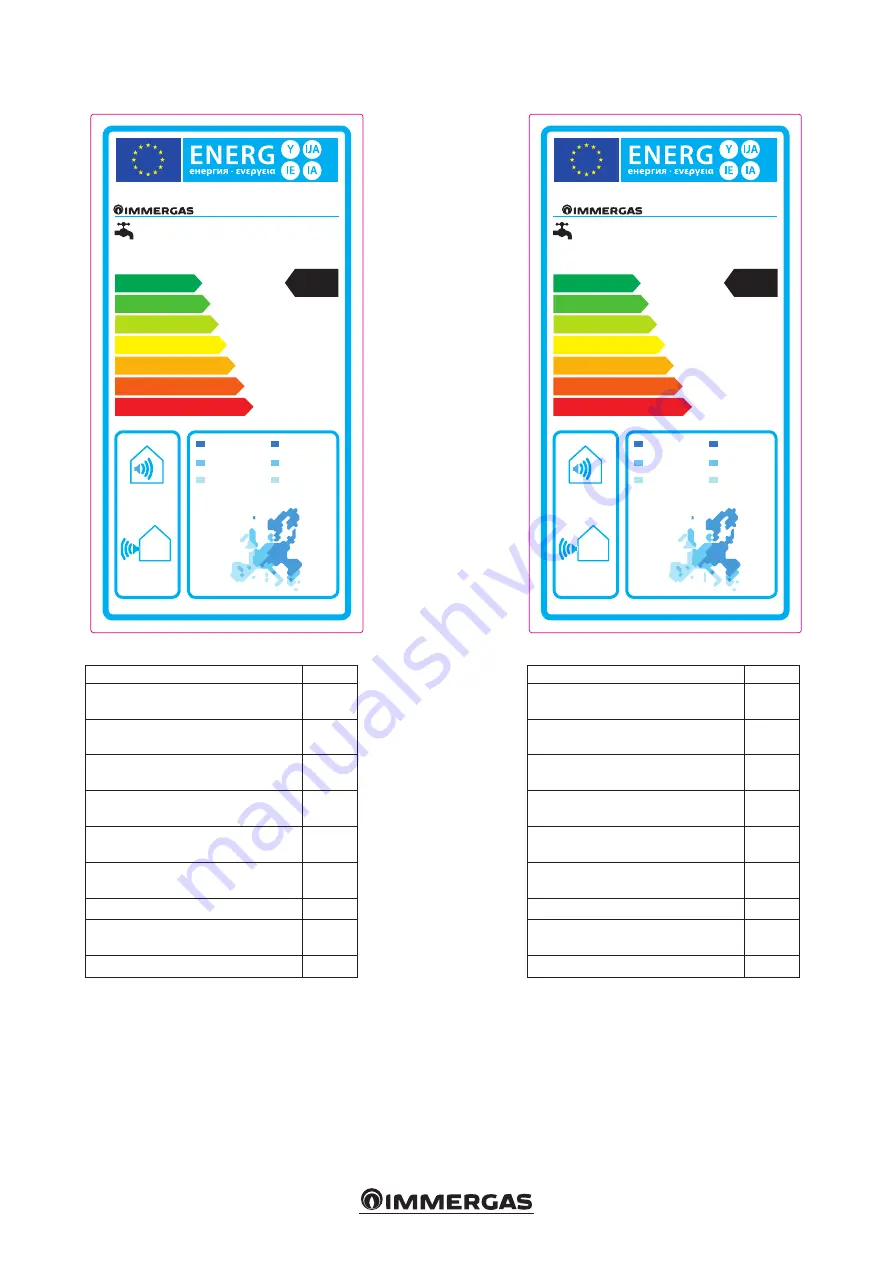 Immergas 3.030072 Instructions And Warnings Download Page 28