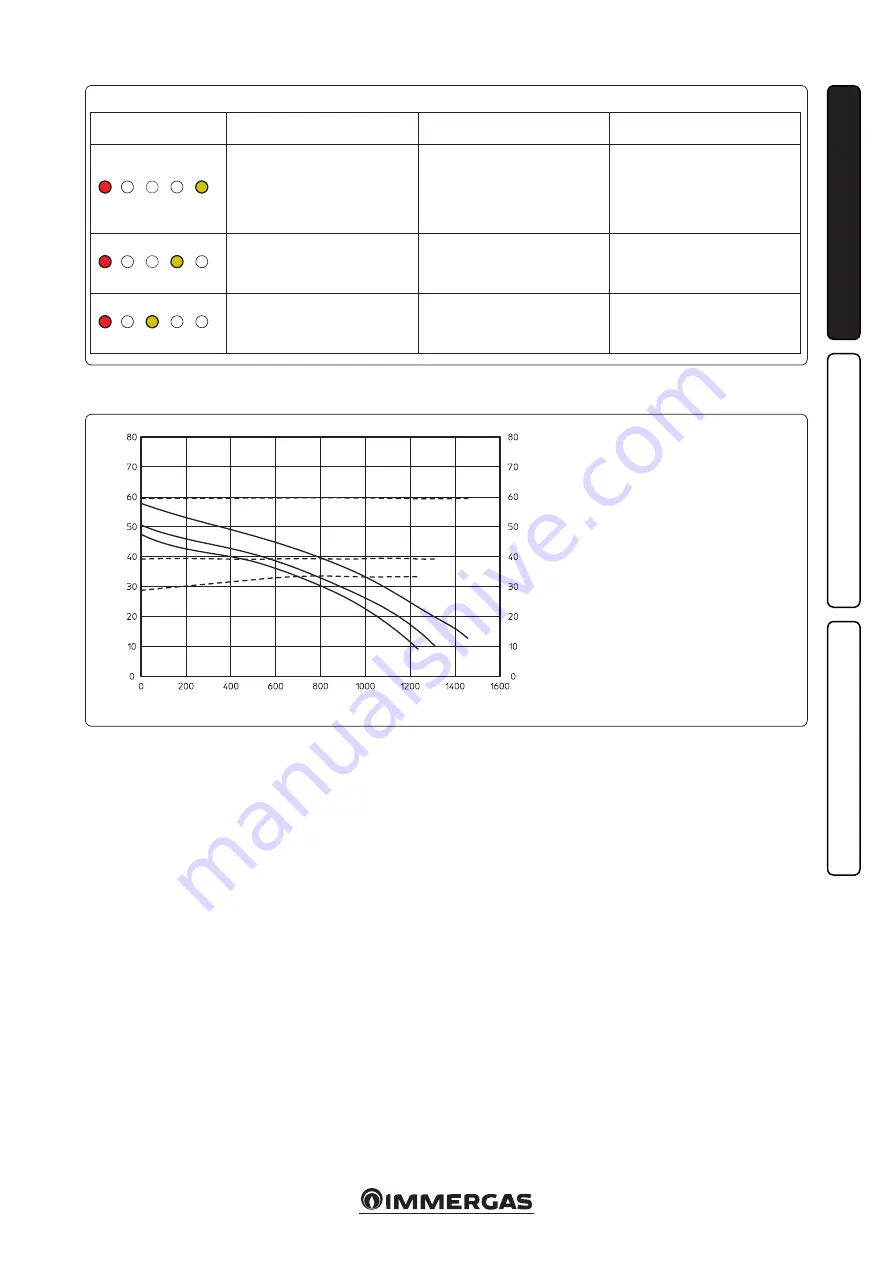 Immergas AVIO 24 2 ERP Instruction Booklet And Warning Download Page 9