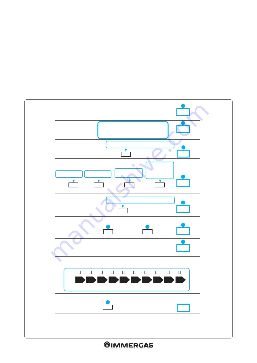 Immergas AVIO 24 2 ERP Instruction Booklet And Warning Download Page 23