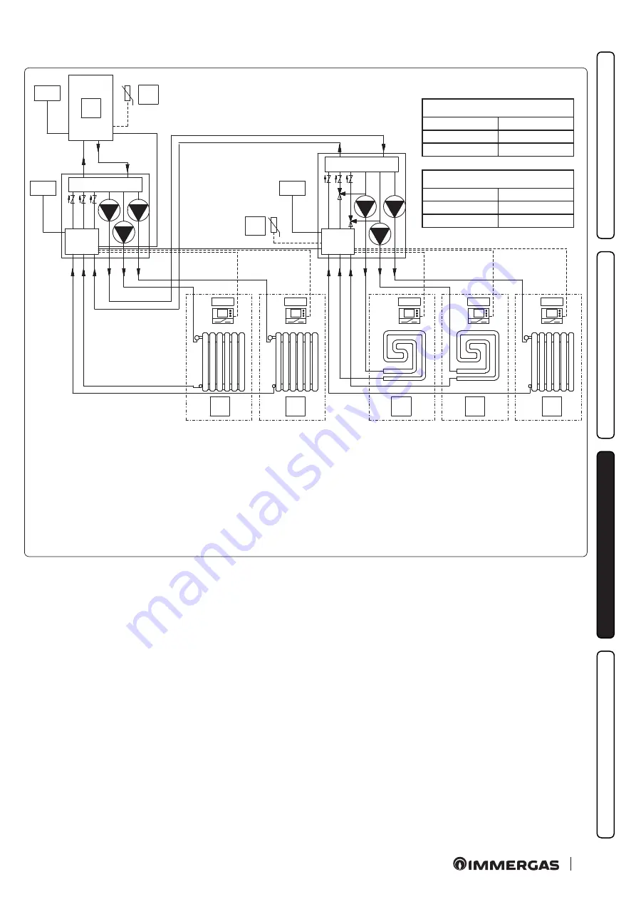 Immergas DIM 2 CONE ERP Instructions And Recommendations Download Page 39