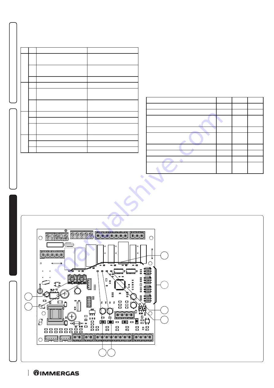 Immergas DIM 2 CONE ERP Instructions And Recommendations Download Page 40