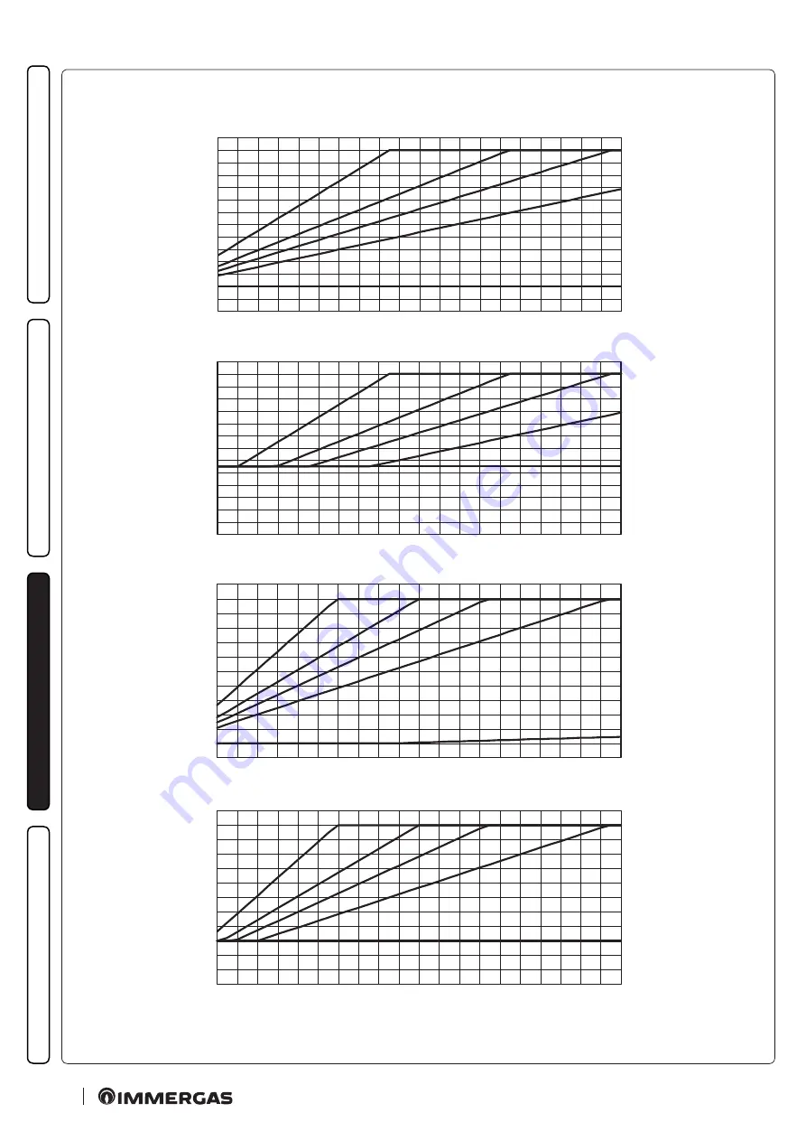 Immergas DIM 2 CONE ERP Instructions And Recommendations Download Page 42