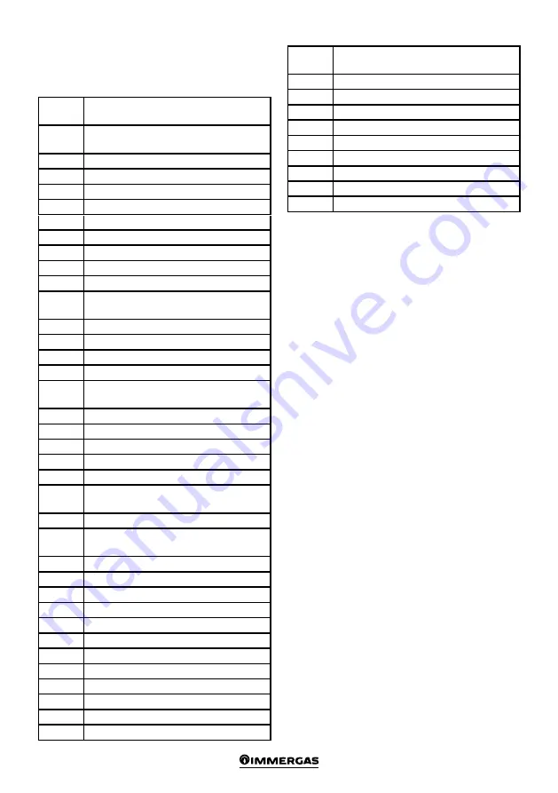 Immergas System Manager Kit Instructions And Warnings Download Page 82