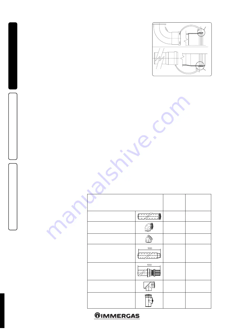 Immergas VICTRIX MAIOR 35 X TT 1 ERP Instruction And Recommendation Booklet Download Page 10