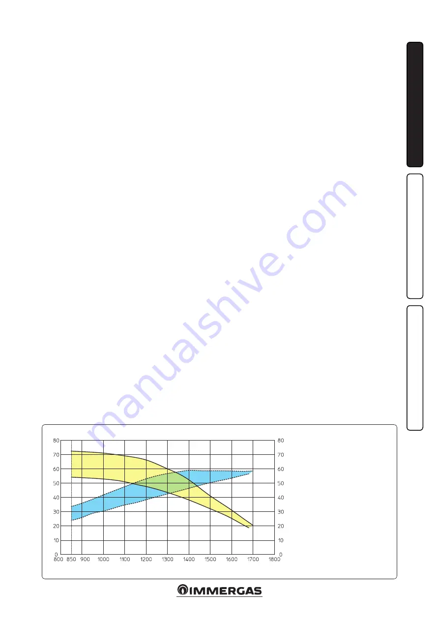 Immergas VICTRIX PRO 55 1 A User'S Installation And Operation Manual Download Page 17