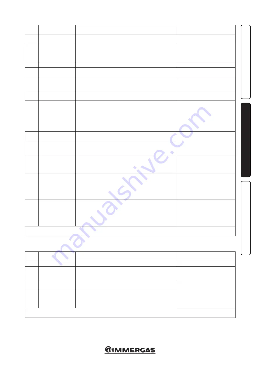 Immergas VICTRIX PRO 55 1 A User'S Installation And Operation Manual Download Page 25