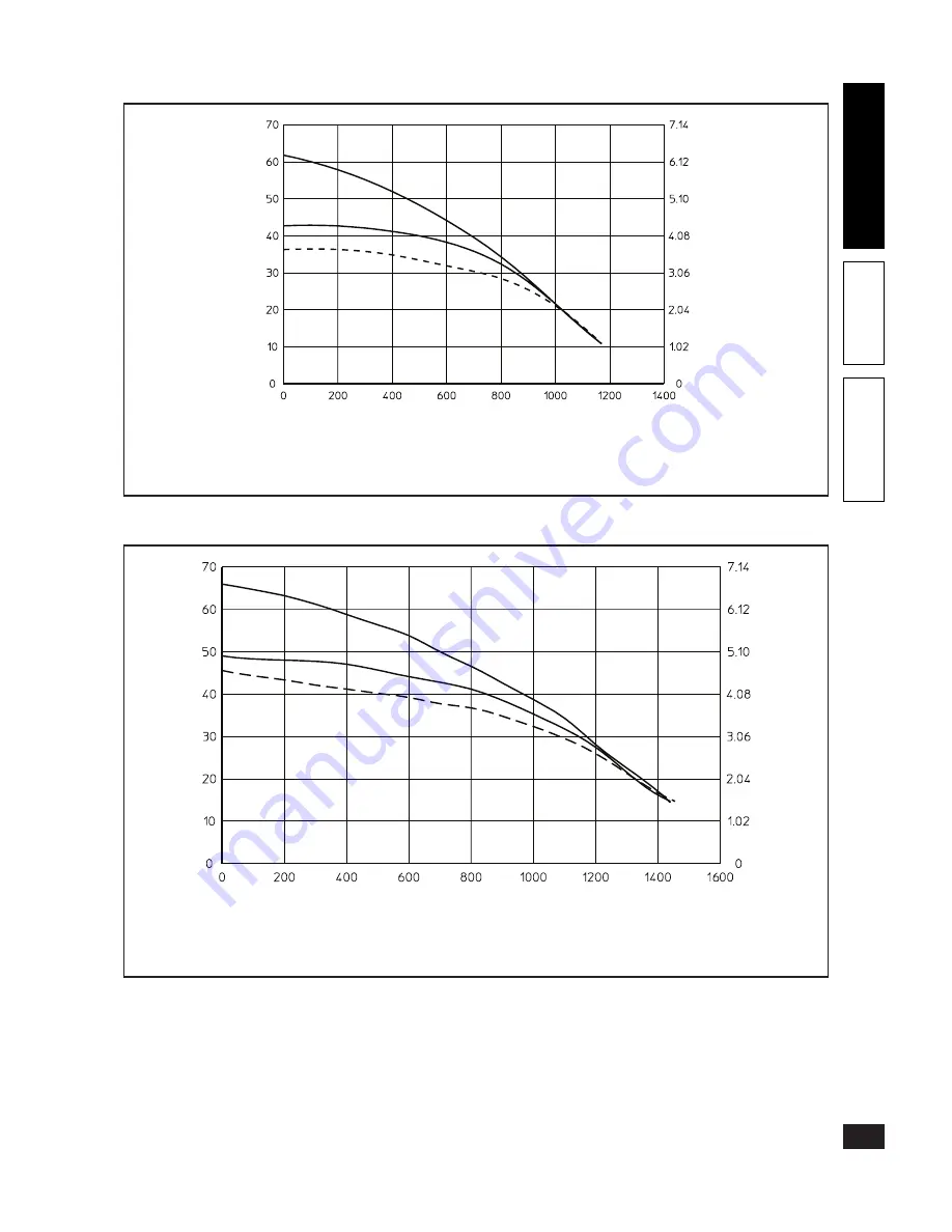 Immergas VICTRIX ZEUS 20 Instruction Booklet And Warning Download Page 16