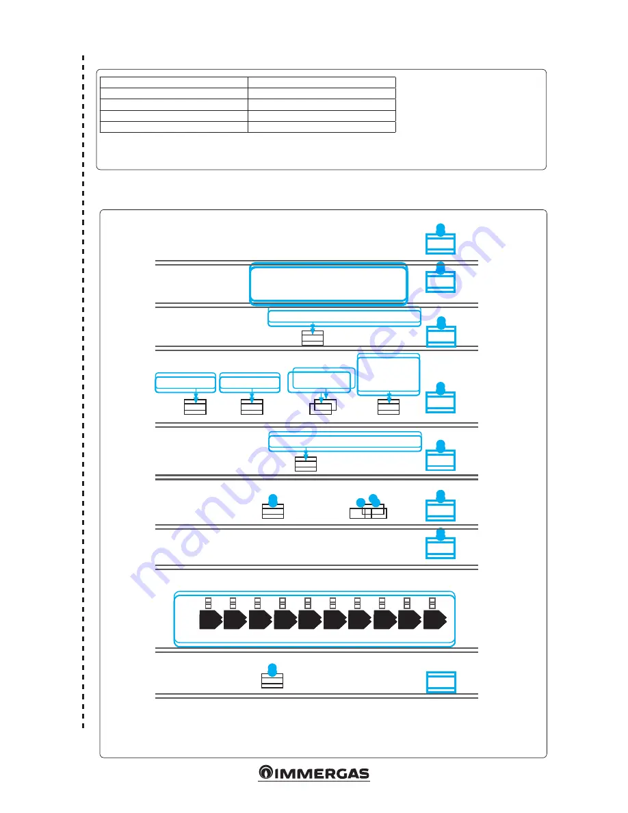 Immergas VICTRIX ZEUS 26 2 ERP Instruction And Recommendation Booklet Download Page 35