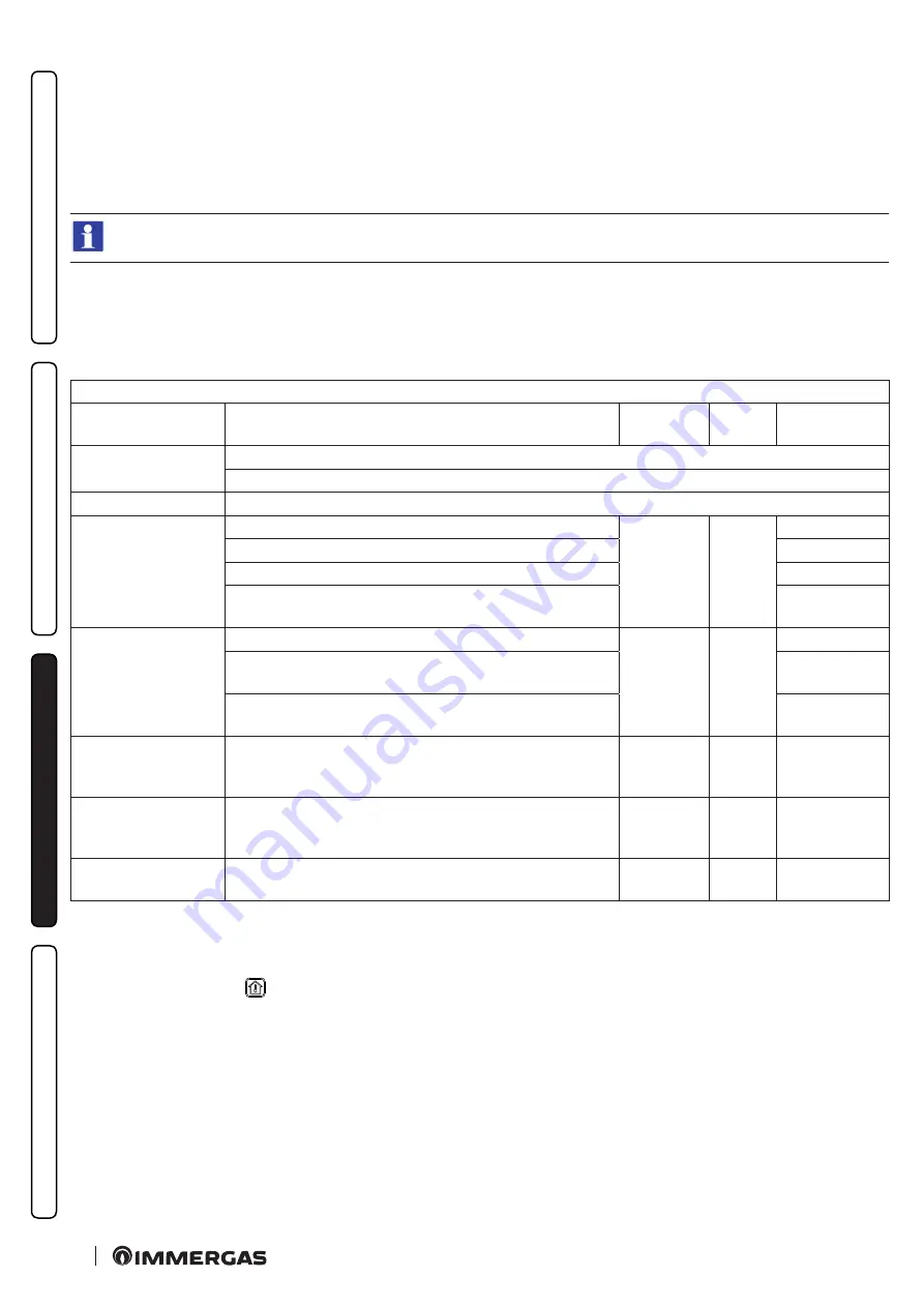 Immergas VICTRIX ZEUS SUPERIOR 25 Instructions And Recommendations Download Page 90