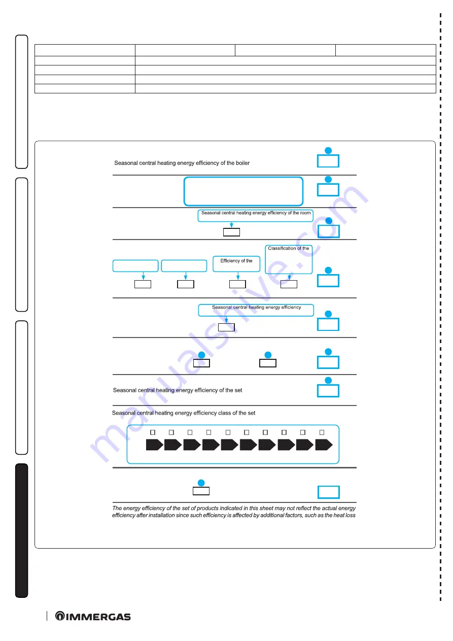 Immergas VICTRIX ZEUS SUPERIOR 25 Instructions And Recommendations Download Page 124