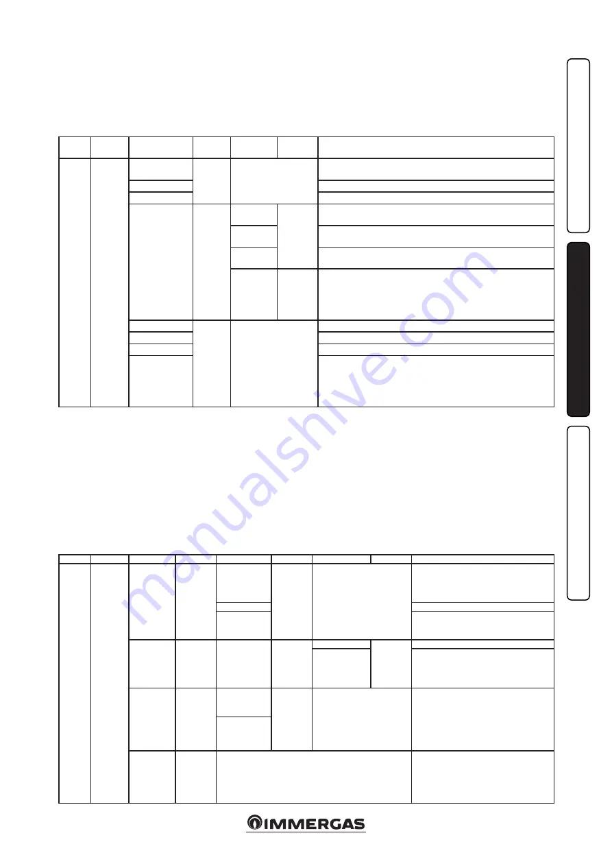 Immergas VICTRIX ZEUS SUPERIOR 26 2 ERP Instruction And Recomendation Booklet Download Page 25