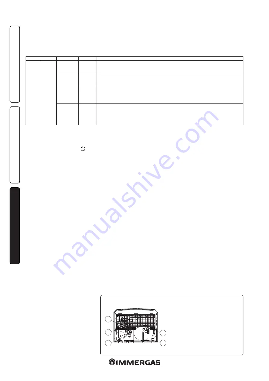 Immergas VICTRIX ZEUS SUPERIOR 26 2 ERP Instruction And Recomendation Booklet Download Page 26