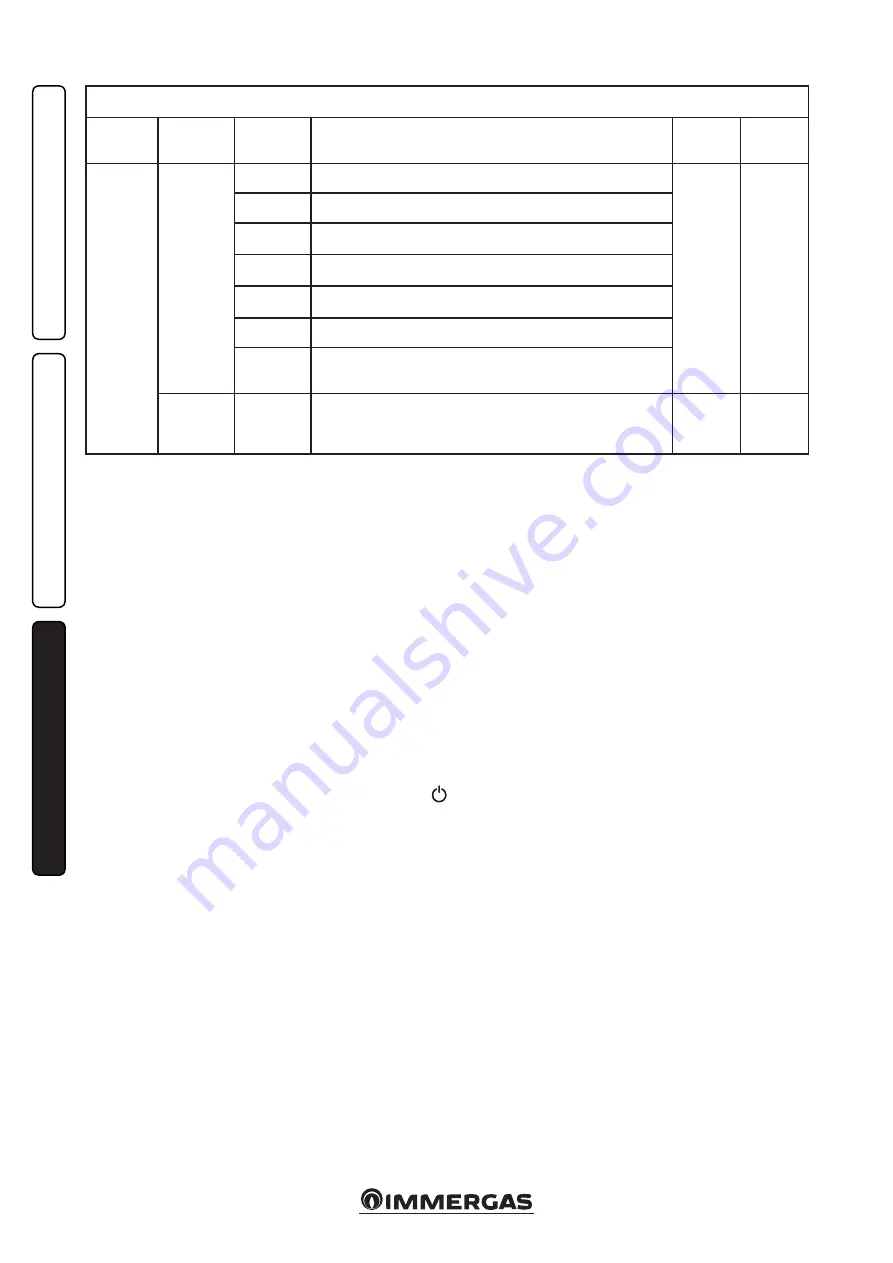 Immergas VICTRIX ZEUS SUPERIOR 26 2 ERP Instruction And Recomendation Booklet Download Page 32