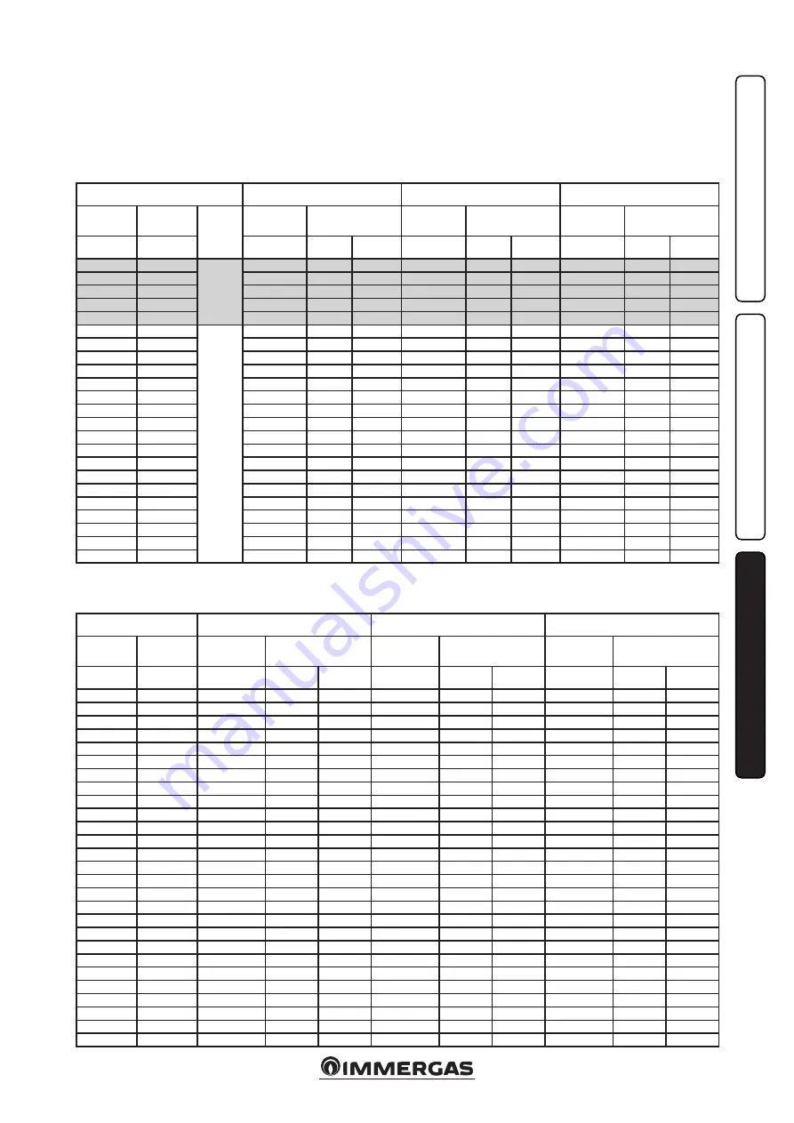 Immergas VICTRIX ZEUS SUPERIOR 26 2 ERP Instruction And Recomendation Booklet Download Page 35